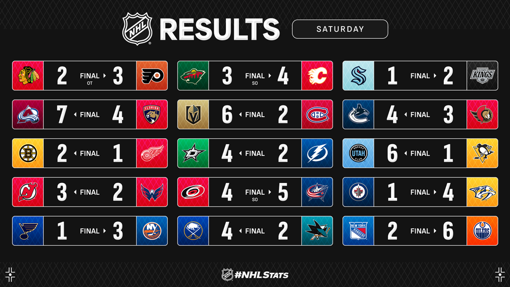 利用自己的 利用自己的
